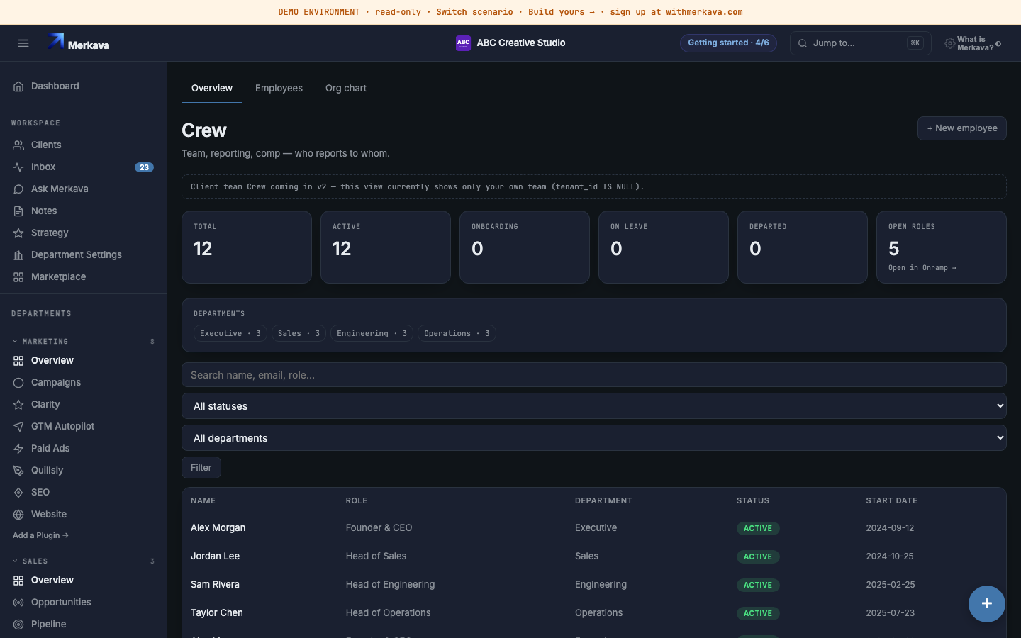 The team directory with reporting lines.