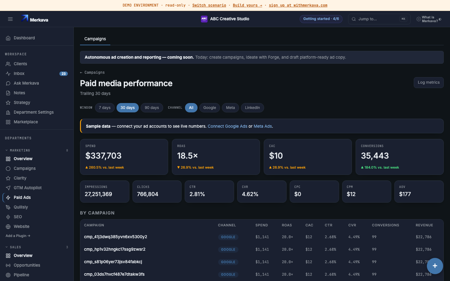 Ad variants compared side by side by cost and result.