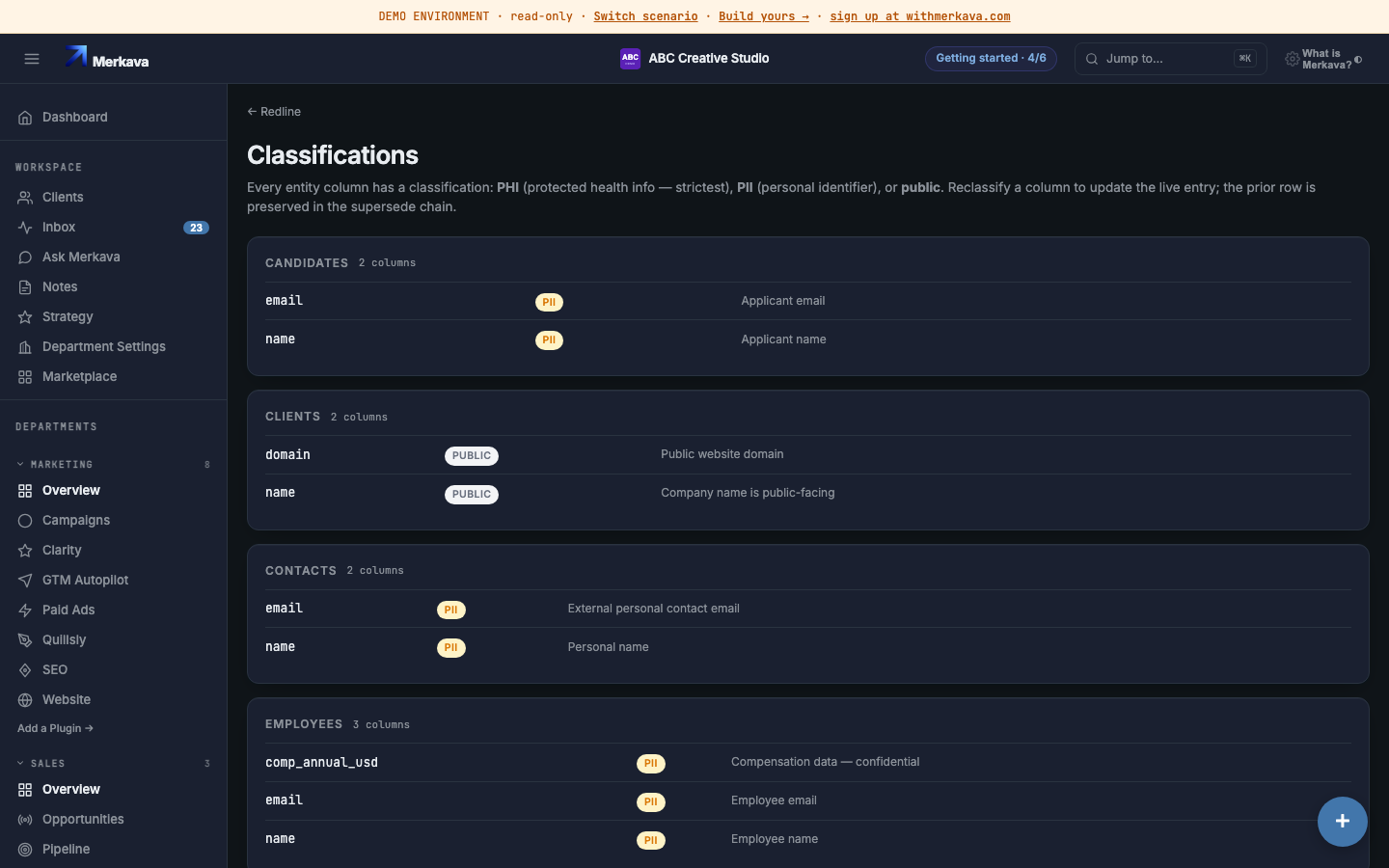 The access audit log for sensitive data.